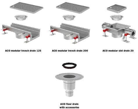 aco slot drains|ACO Slot Drain 20 .